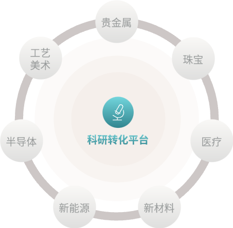 美狮贵宾会·(中国游)集团官网